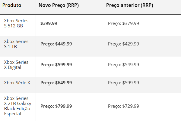 xbox-series-x-s-aumento-preco-tarifas-microsoft-cloud-gaming-crise-2.jpeg